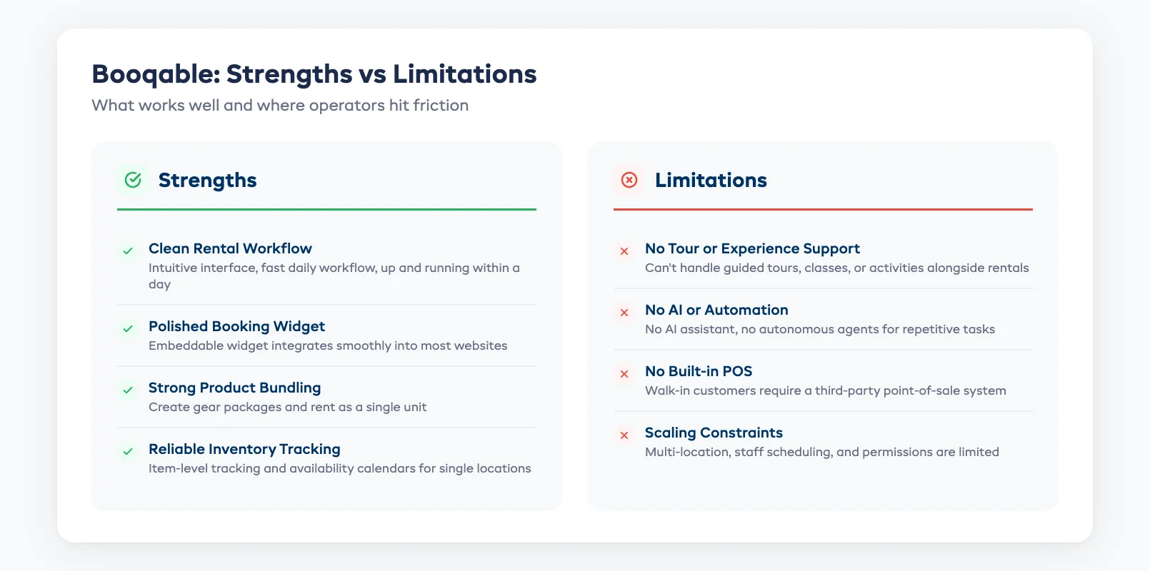 Booqable strengths and limitations comparison for rental businesses