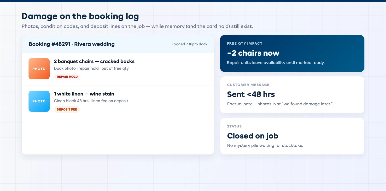 Damage on booking log with dock photos, repair holds, and deposit charge lines tied to one event