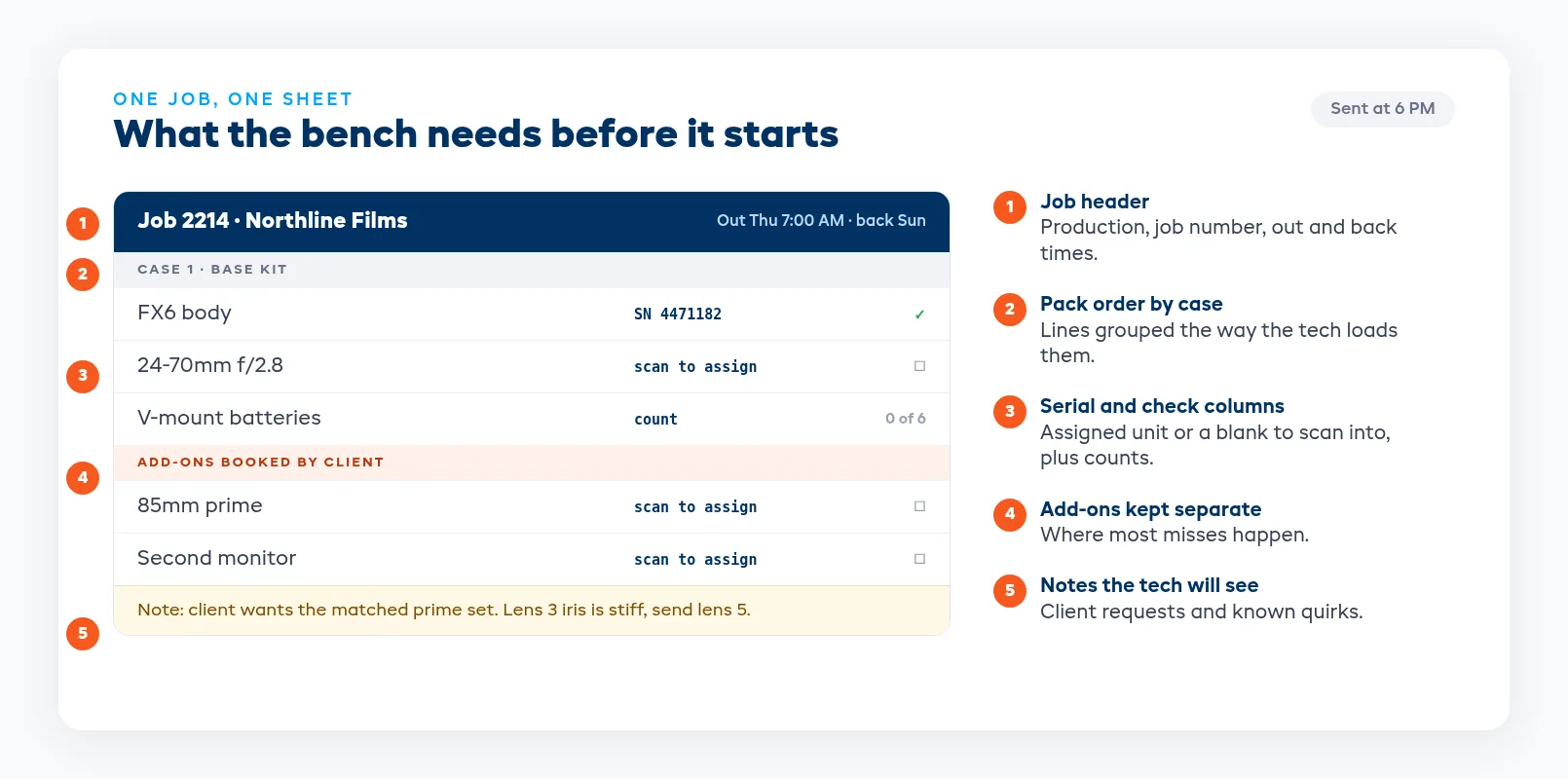 Pull sheet anatomy with job header, pack order by case, serial column, check column and notes for one production