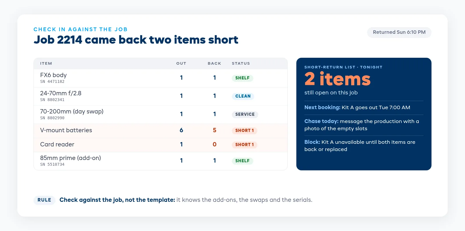 Return shortage reconciliation comparing items checked in against the original job with two items missing