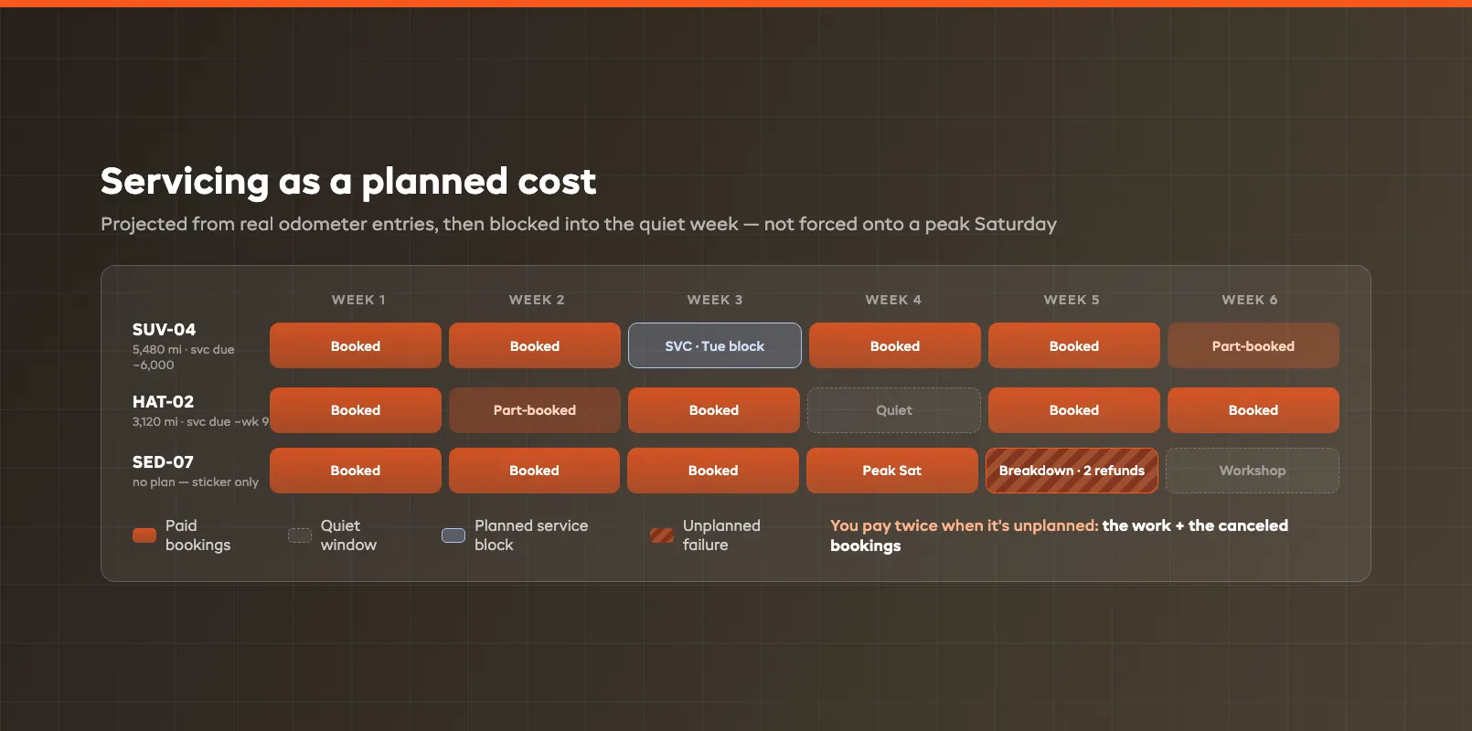 Servicing calendar blocking planned maintenance cost days for each vehicle