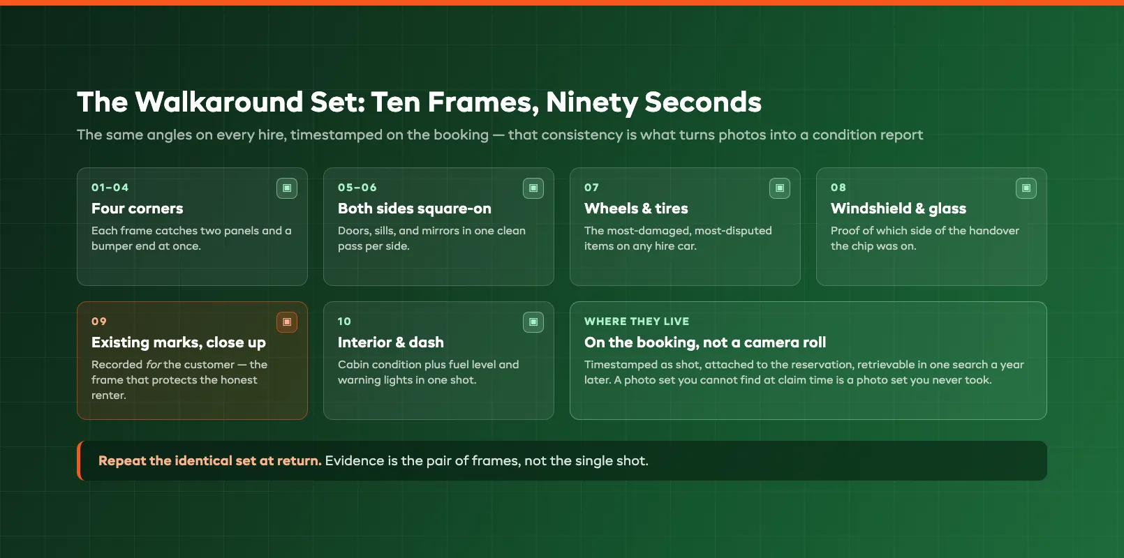 Walkaround photo capture grid showing the standard angles to shoot before keys move