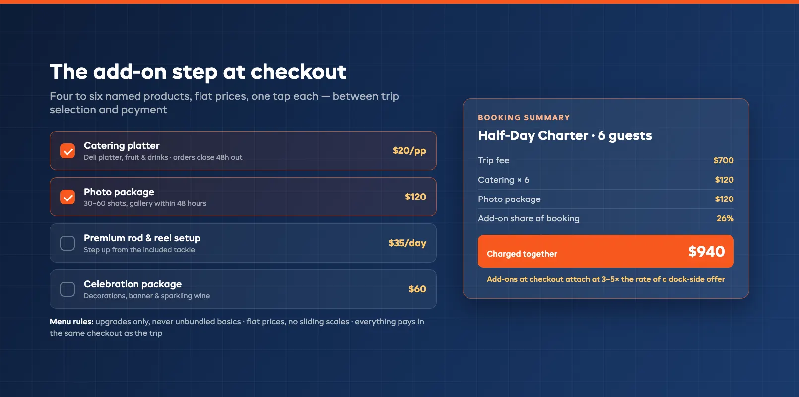 Charter addon checkout menu showing named add-on products with flat prices guests select at booking