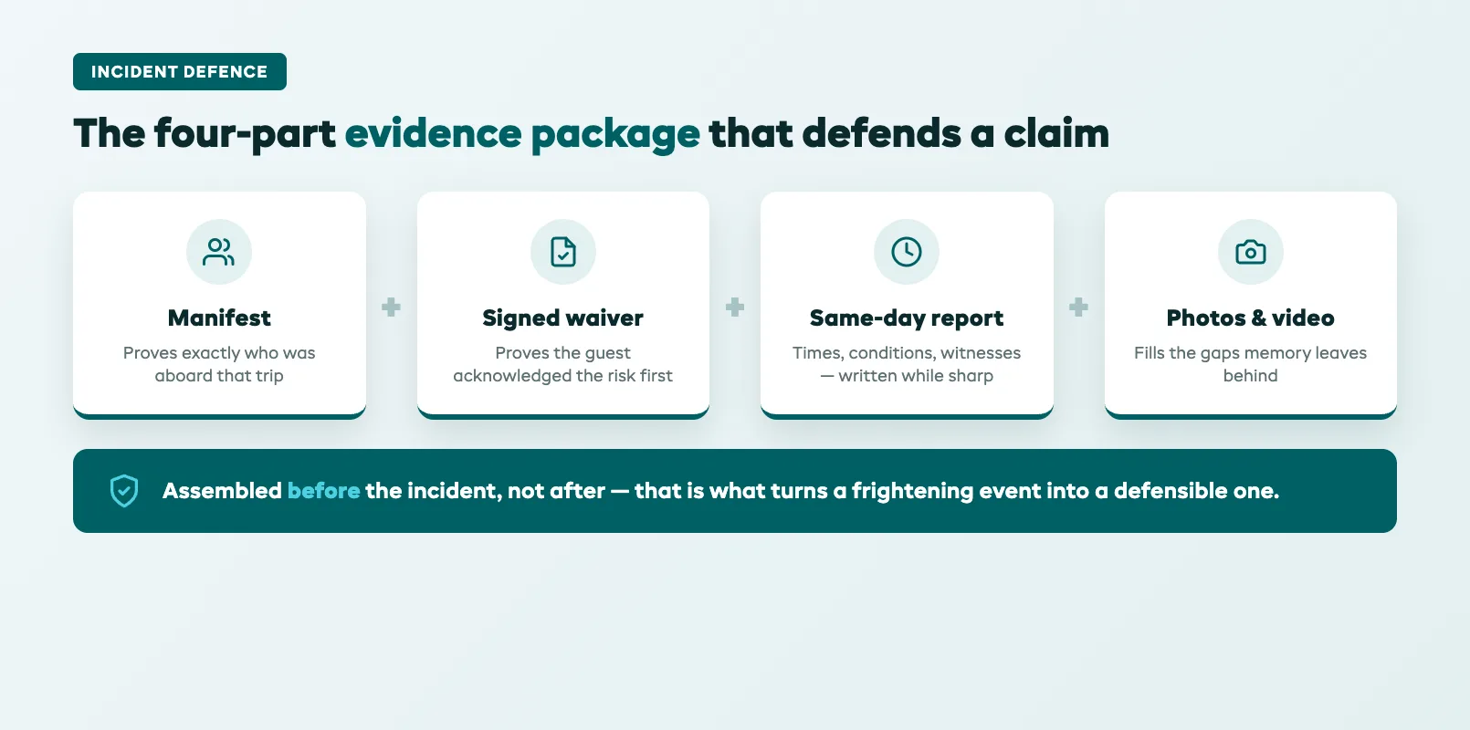 Charter incident defence evidence package showing the boarding paperwork, trip photos and a completed incident report assembled into a single claim file