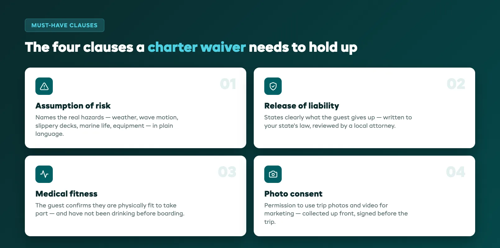 Charter waiver essential clauses breakdown highlighting assumption of risk, liability release, medical fitness and photo consent sections on a signed form