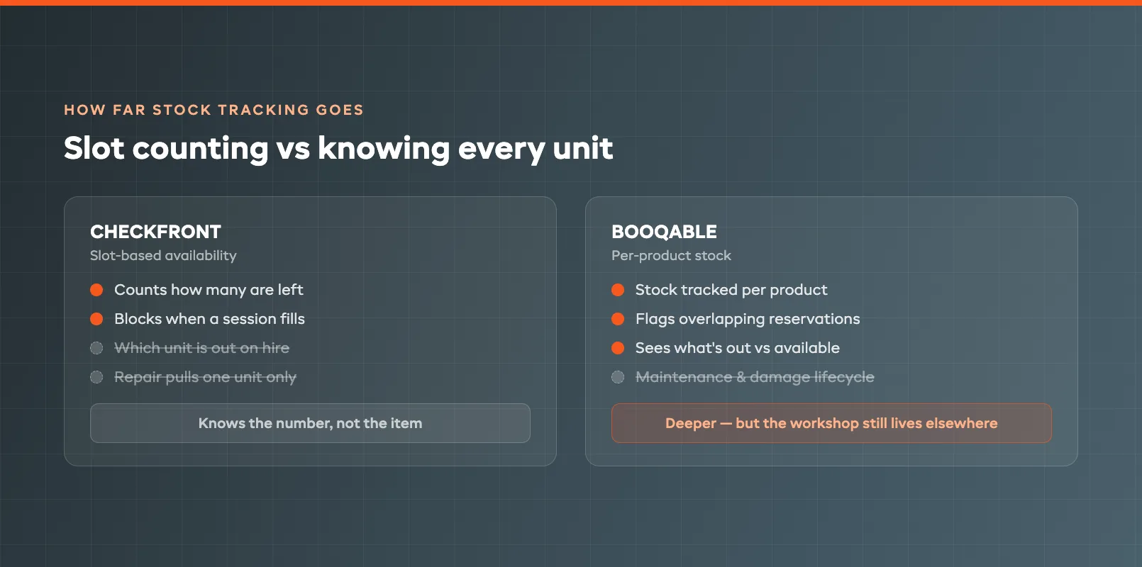 Rental inventory depth gauge contrasting slot counting with per-product tracking