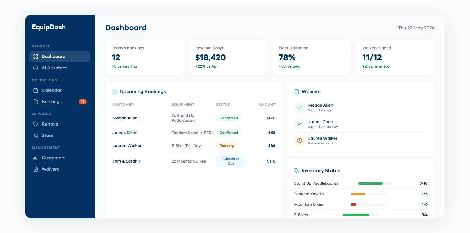 Unified rental dashboard mockup showing bookings, inventory, waivers, and payments in one screen