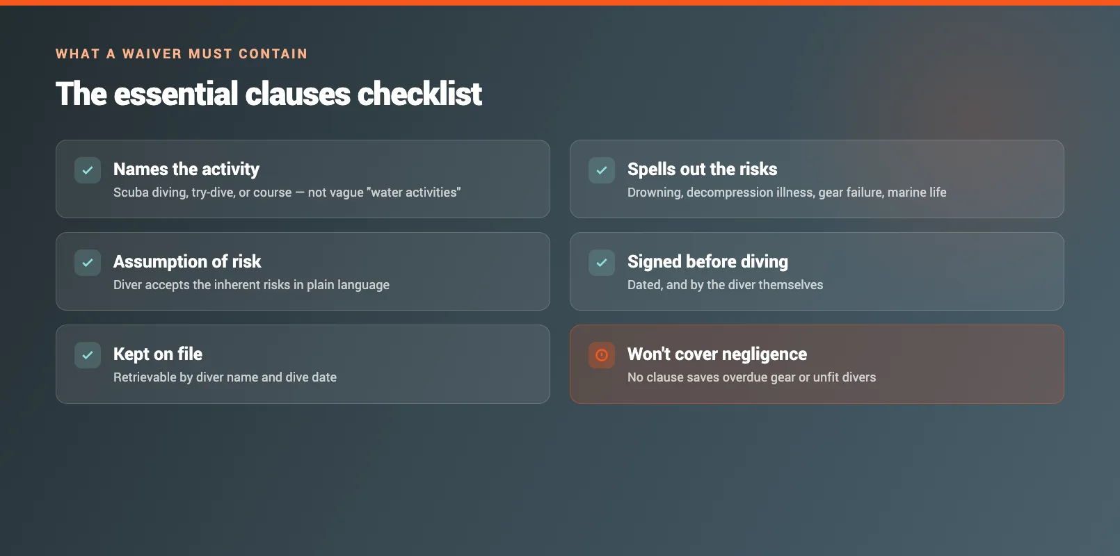 A checklist of the essential clauses every dive liability waiver needs, covering activity naming, risk acknowledgement, assumption of risk, and signature.