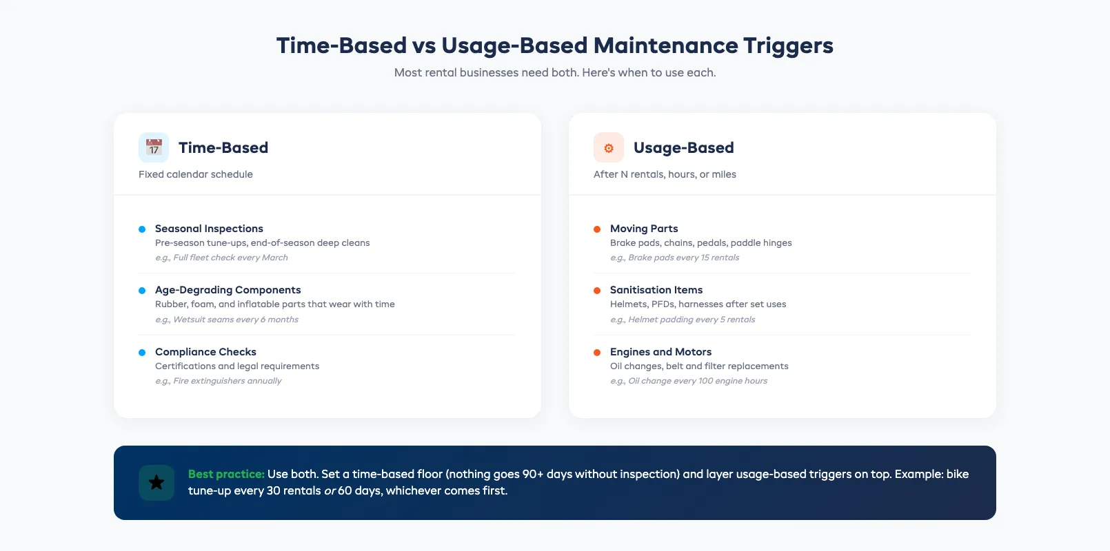 Time-based vs usage-based maintenance triggers comparison for rental equipment