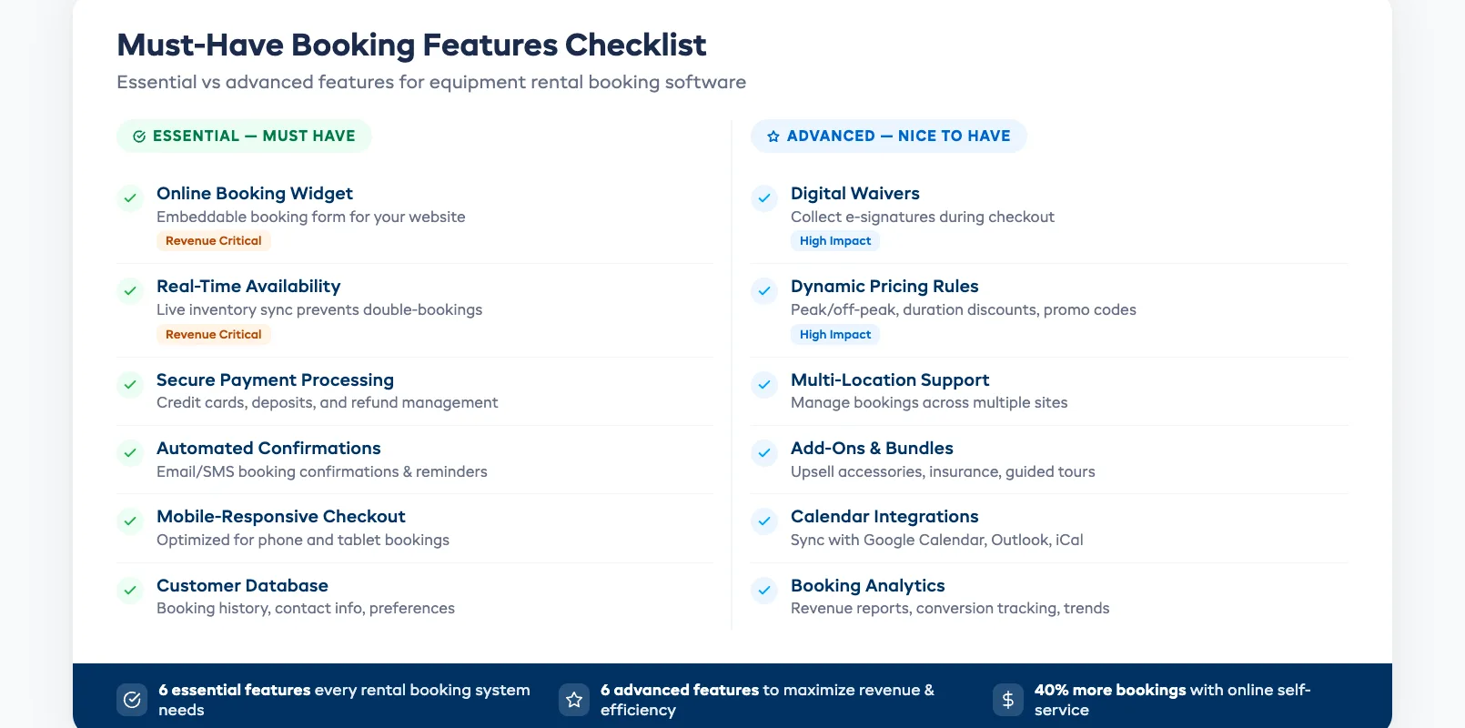 Must-have booking features checklist for equipment rental shops