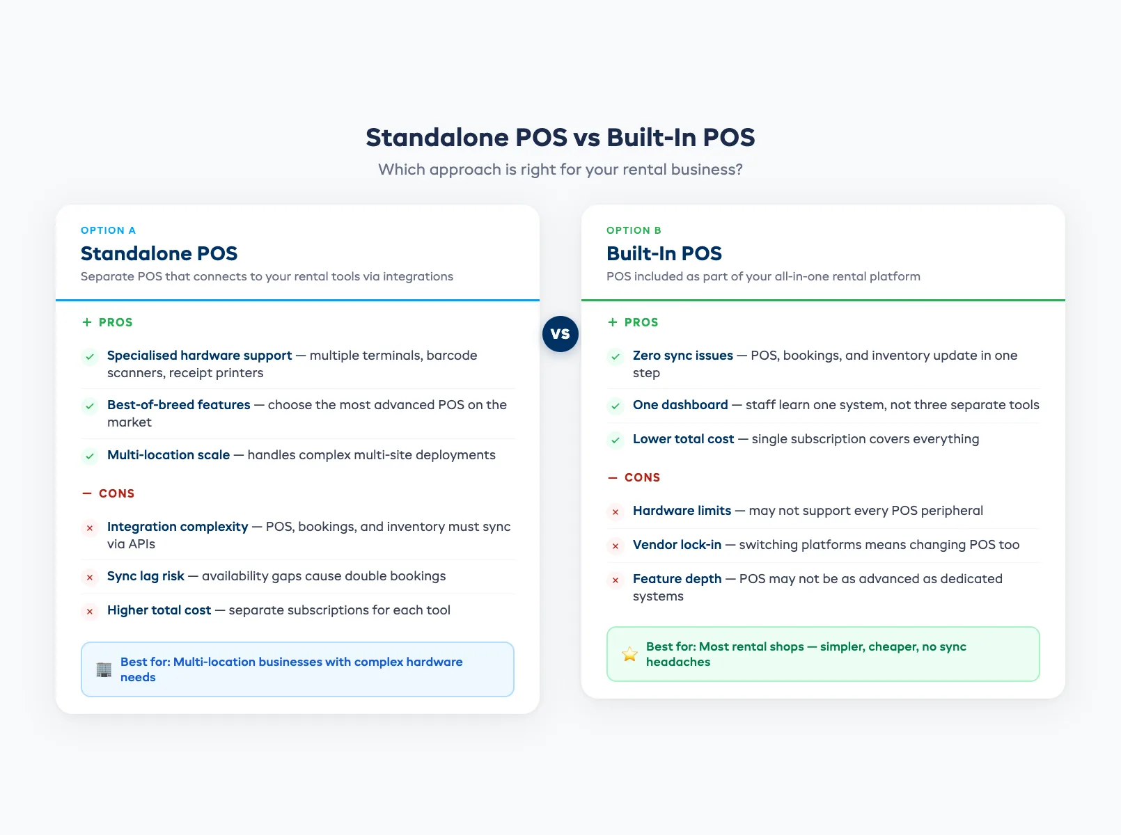 Standalone POS versus built-in POS for equipment rental businesses