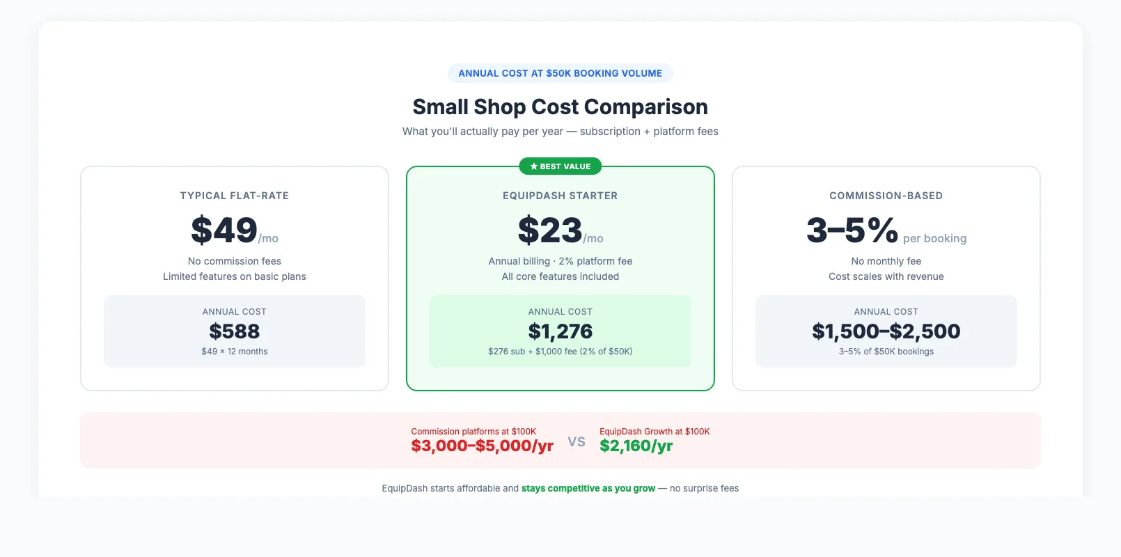 Small shop annual cost comparison for equipment rental software