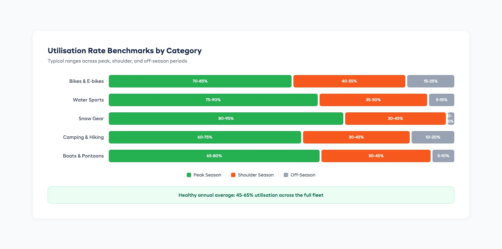 Equipment Utilisation Tracking for Rental Shops