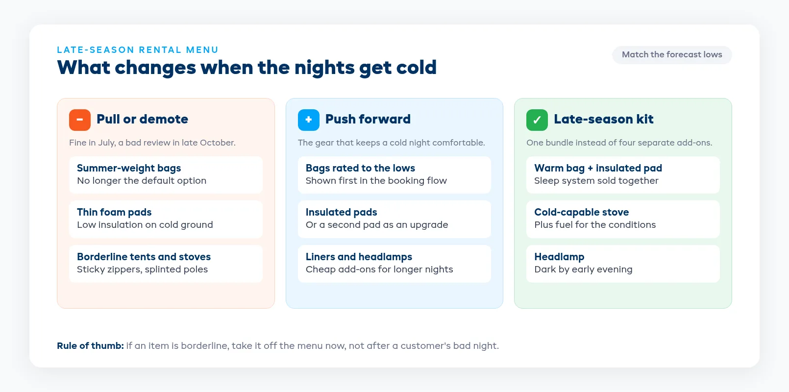 Cold night menu swap showing which camping items to pull, add, or bundle as overnight temperatures drop
