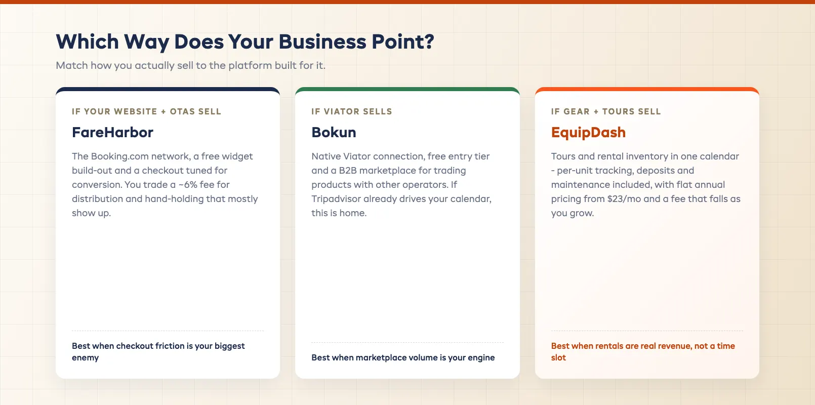 Operator fit decision compass pointing each selling style to the platform built for it