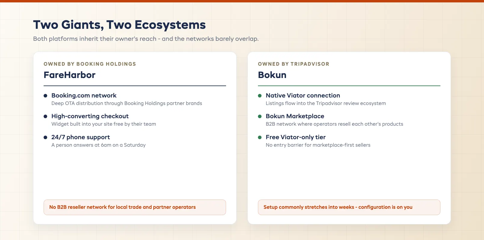 Ownership ecosystem side panels weighing the Viator marketplace network against Booking Holdings OTA reach