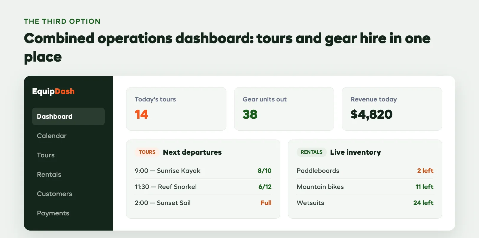Combined operations dashboard handling tours and gear hire in one place