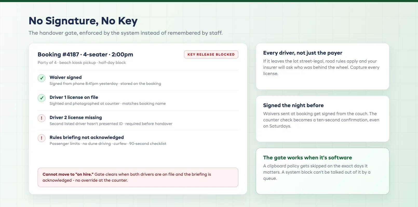 Waiver gate screen requiring driver verification before the cart key is released to the customer