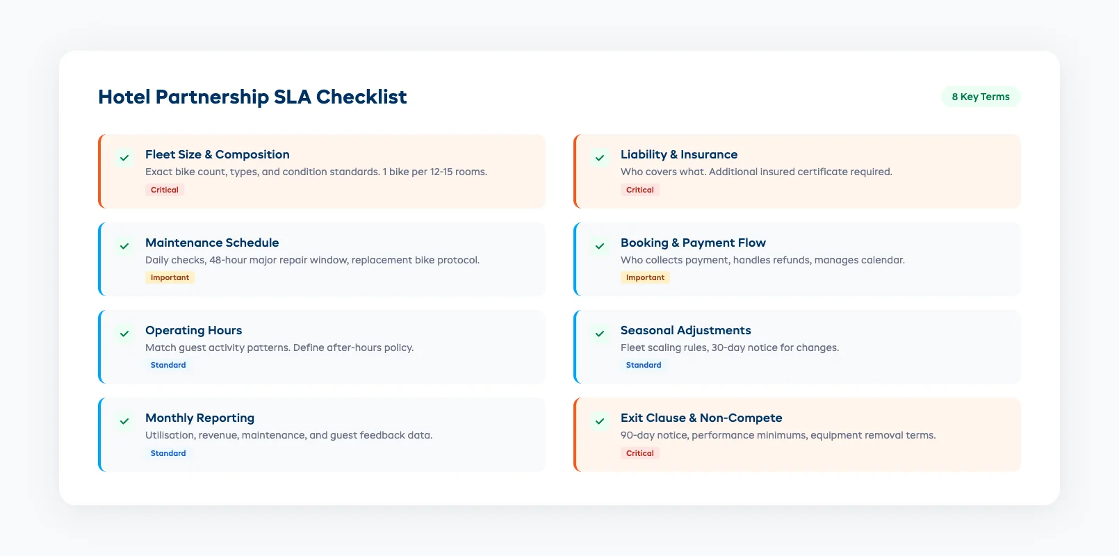 Hotel bike rental SLA checklist showing key contract terms