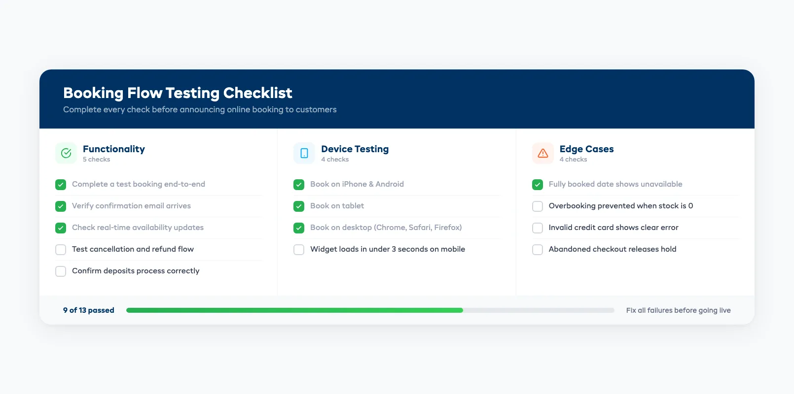 Booking flow testing checklist showing functionality device and edge case checks with progress tracker