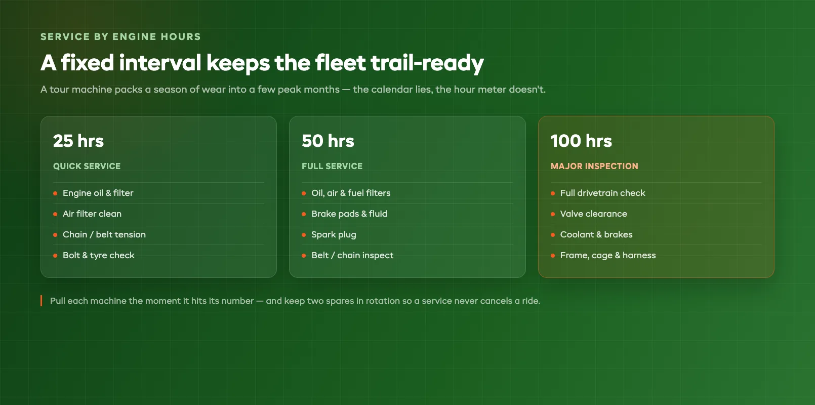 Engine-hour service interval schedule for an off-road rental fleet showing which maintenance tasks fall due at each hour mark, from oil and air filter to belt, brakes, and full inspection