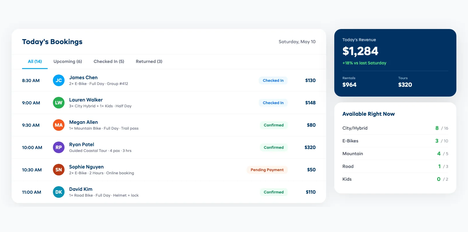 Bike rental booking dashboard showing fleet availability and daily reservations
