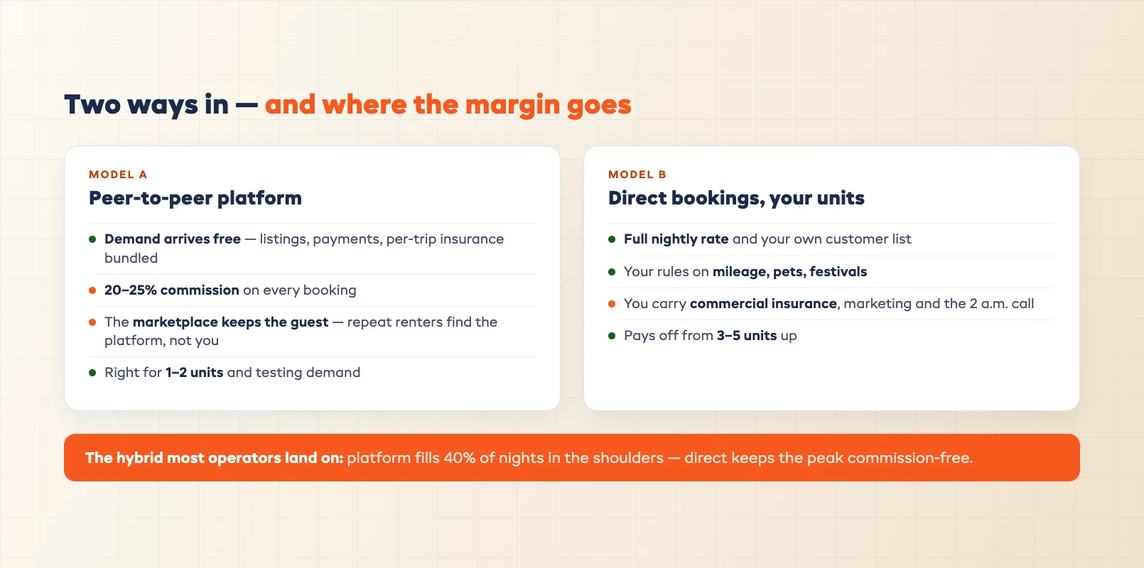 Peer-to-peer versus owned fleet RV rental business models compared side by side