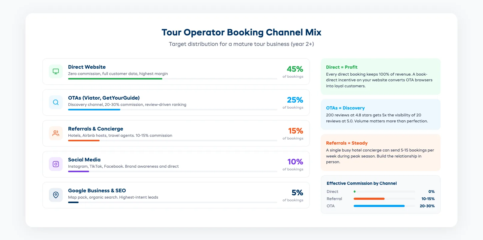 How to Run a Tour Operator Business hero image