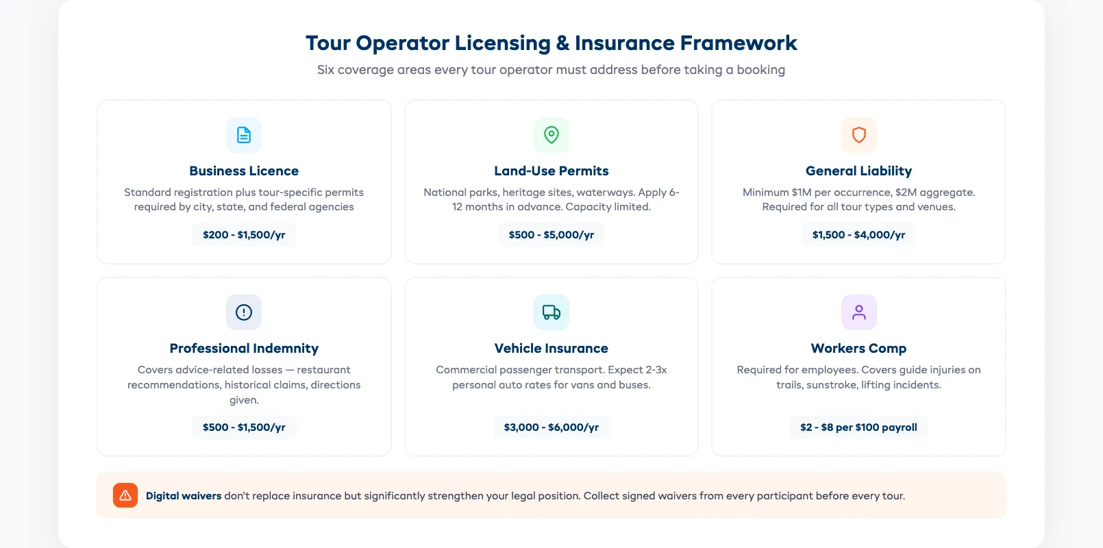 Tour operator licensing and insurance framework overview