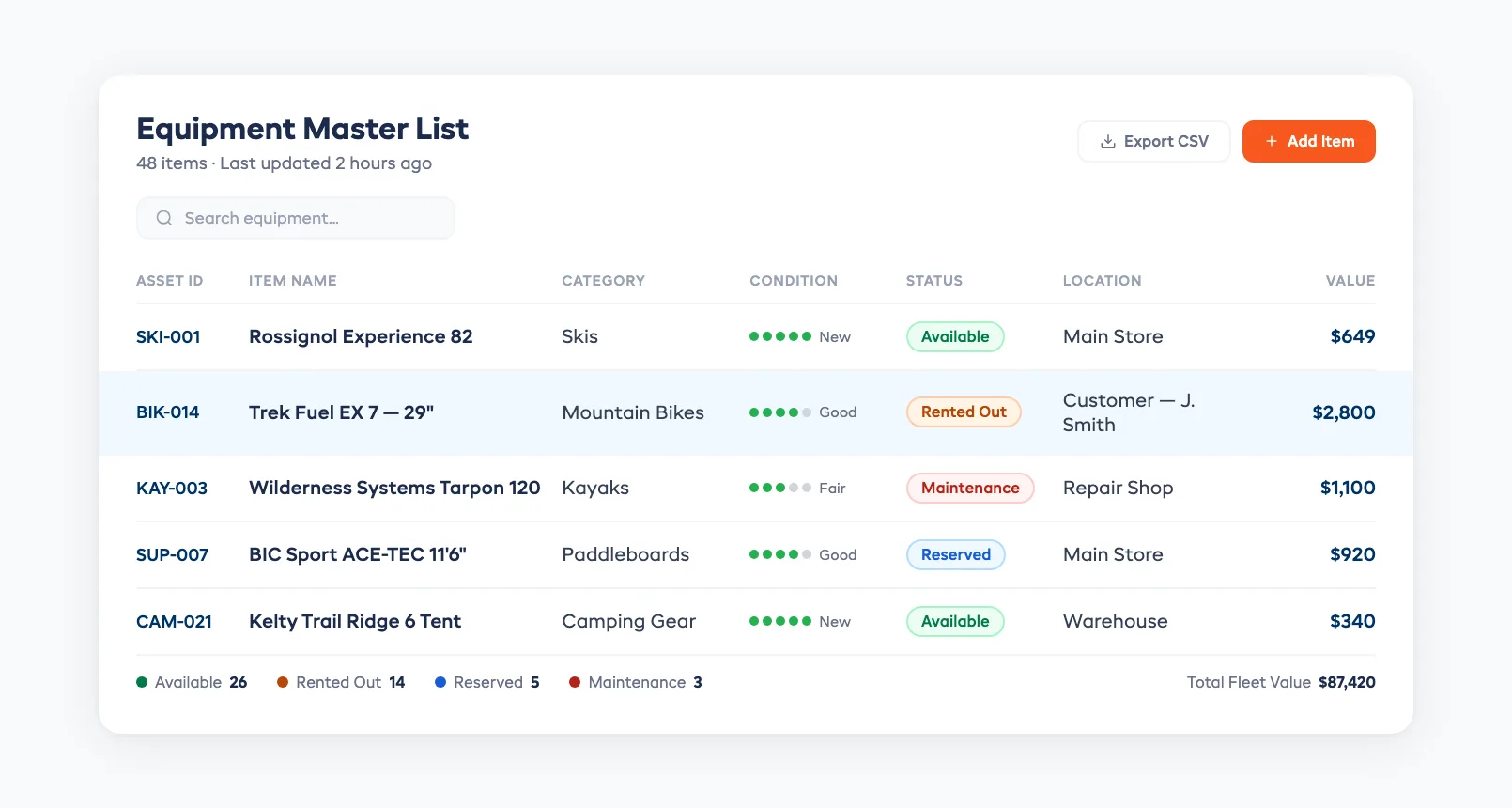 Equipment master list showing item details, serial numbers, and condition tracking for a rental fleet