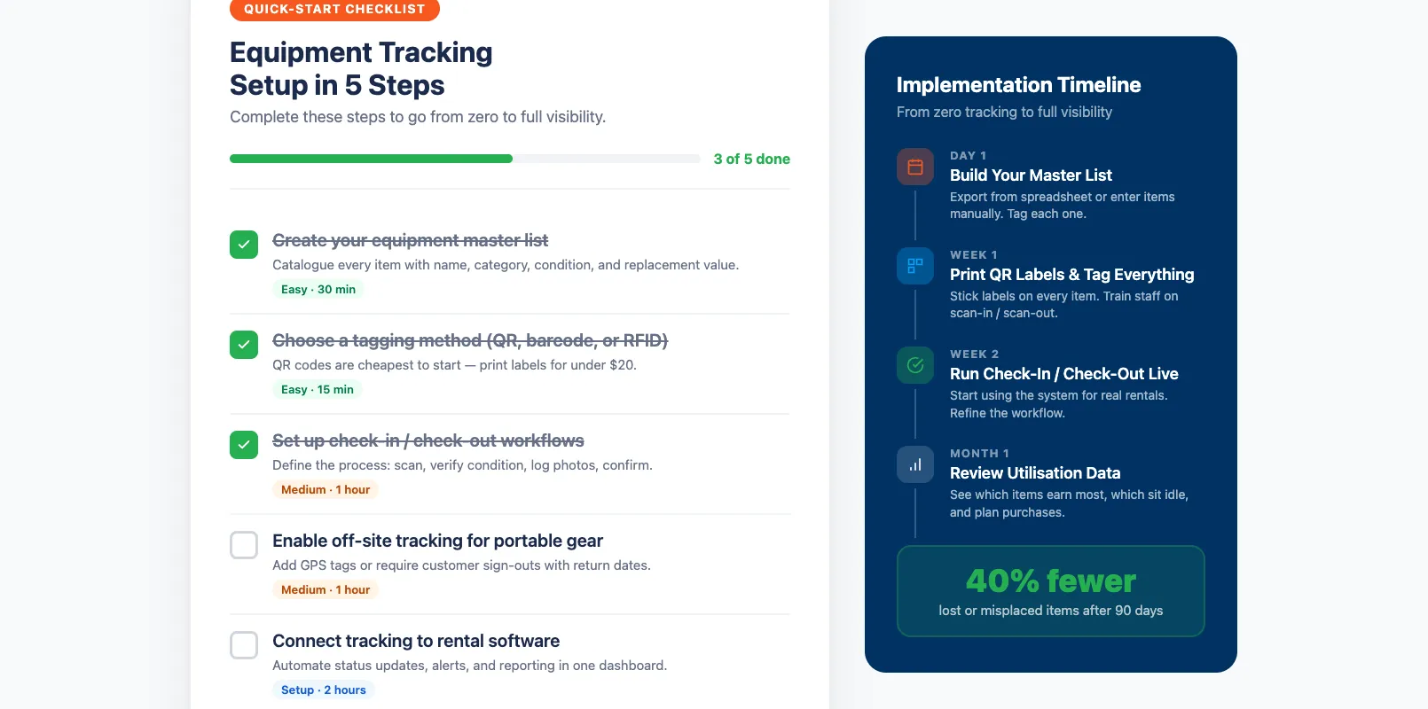 Seven-day quick-start checklist for setting up rental equipment tracking