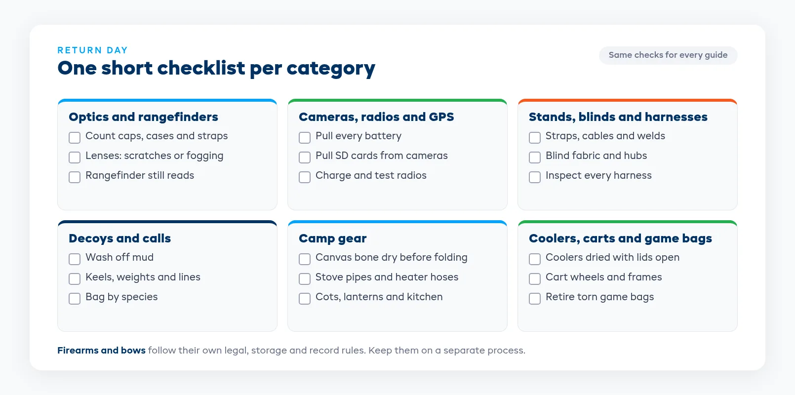 Category return checklist for optics, electronics, stands and blinds, decoys and calls, camp gear, and coolers and game carts
