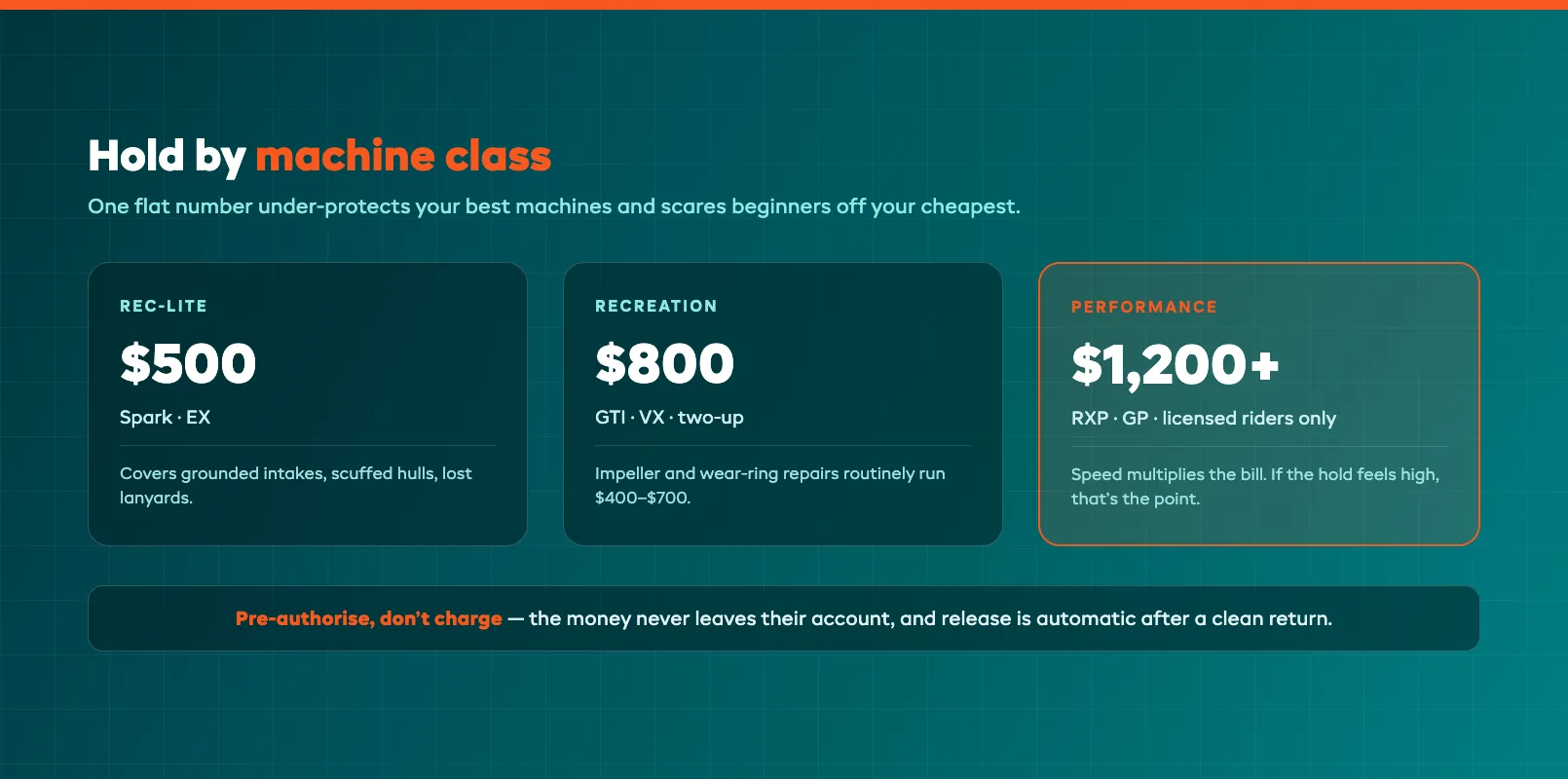 Jet ski damage deposit tier menu showing pre-authorization amounts by machine class
