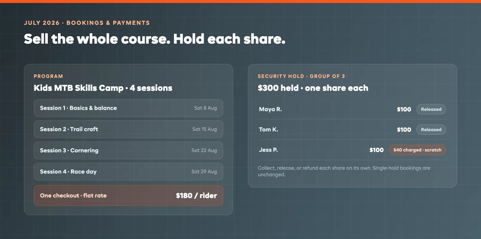Programs bundle several sessions into one checkout, with the security deposits split per person