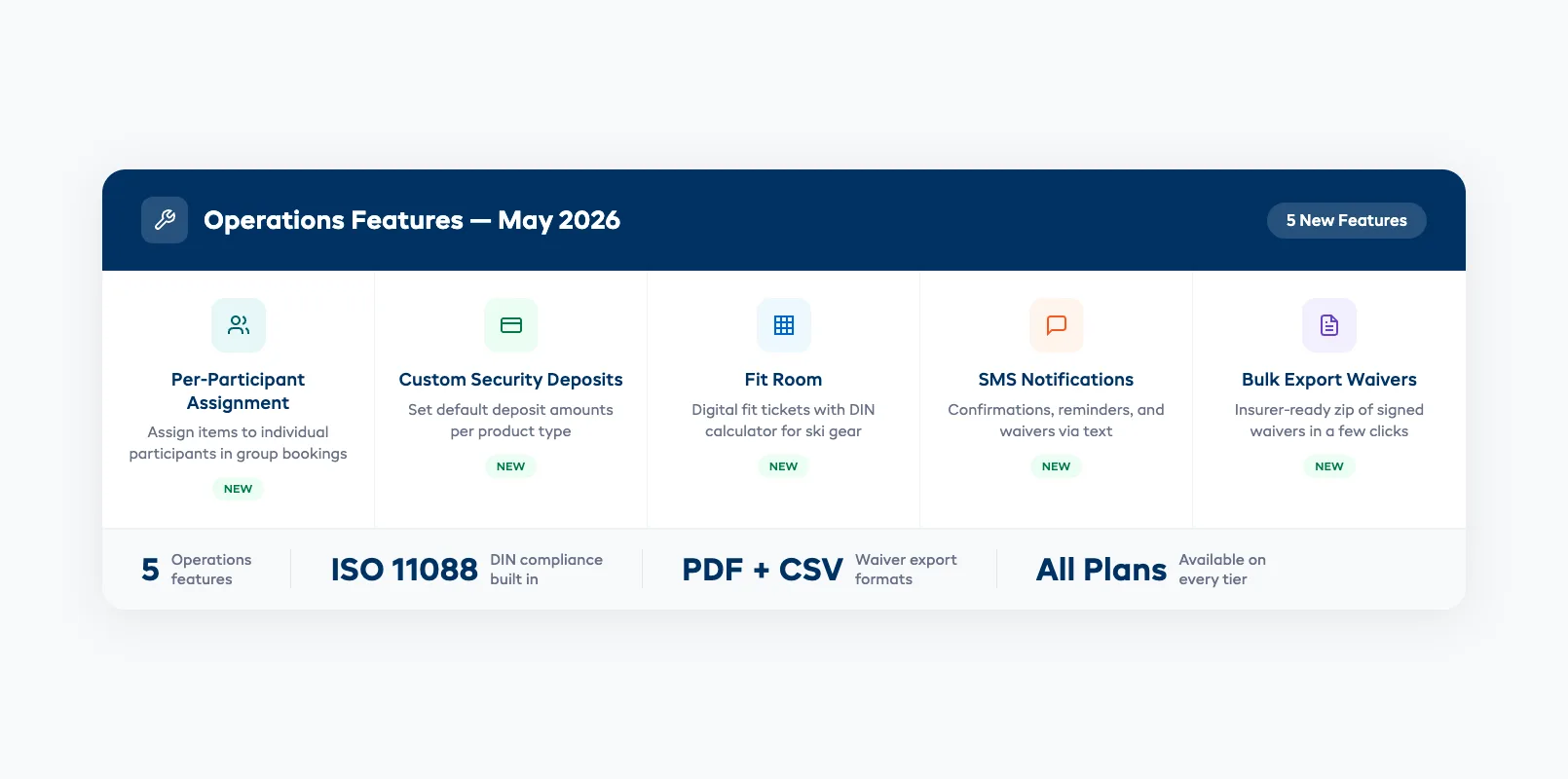 May 2026 operations features overview — per-participant assignment, security deposits, fit room, SMS, and bulk export