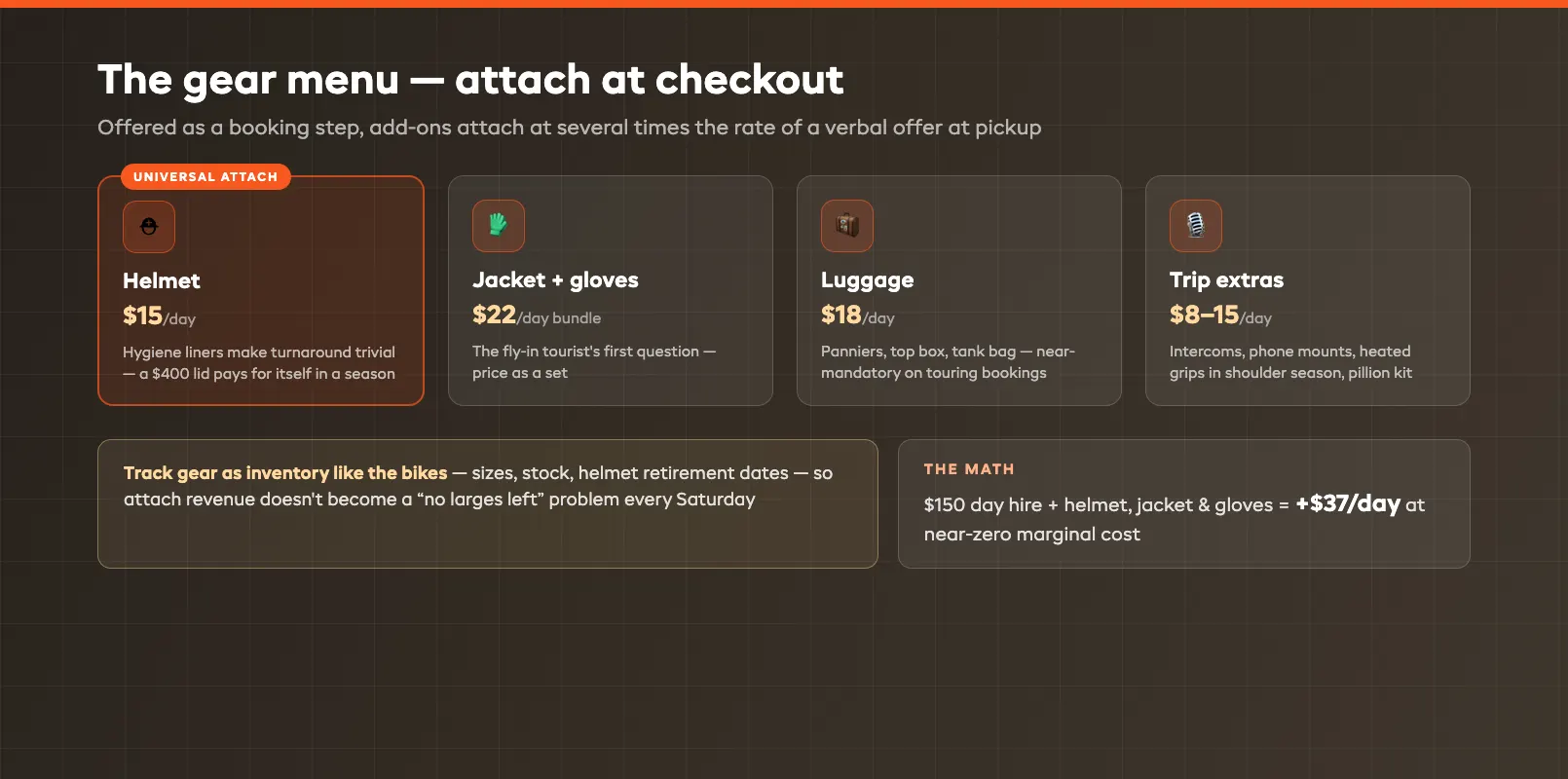 Gear attach revenue menu showing add-on items with daily prices attached at checkout