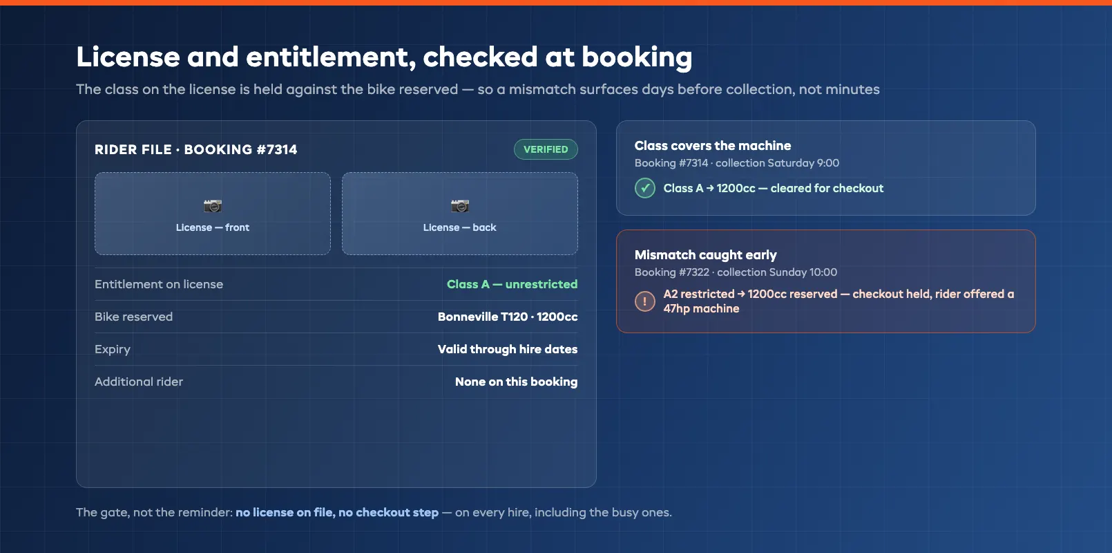 Rider license and entitlement capture screen matching class to the reserved motorcycle