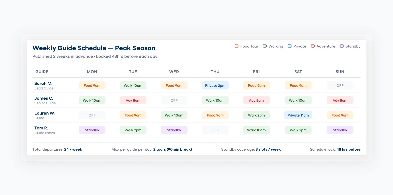 Running multi-guide tour operations hero image