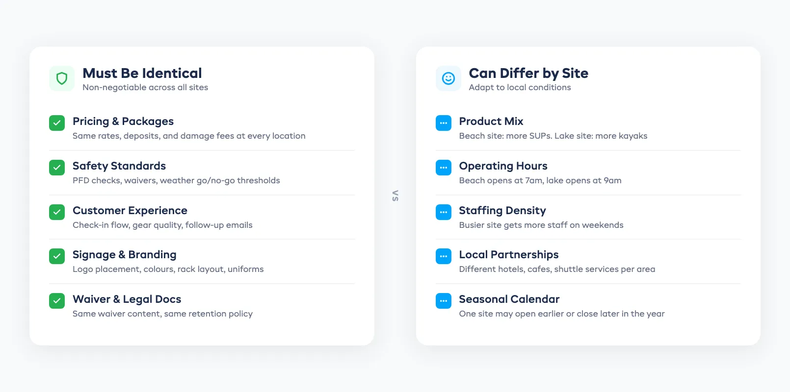 Brand consistency checklist for multi-location water sports operations