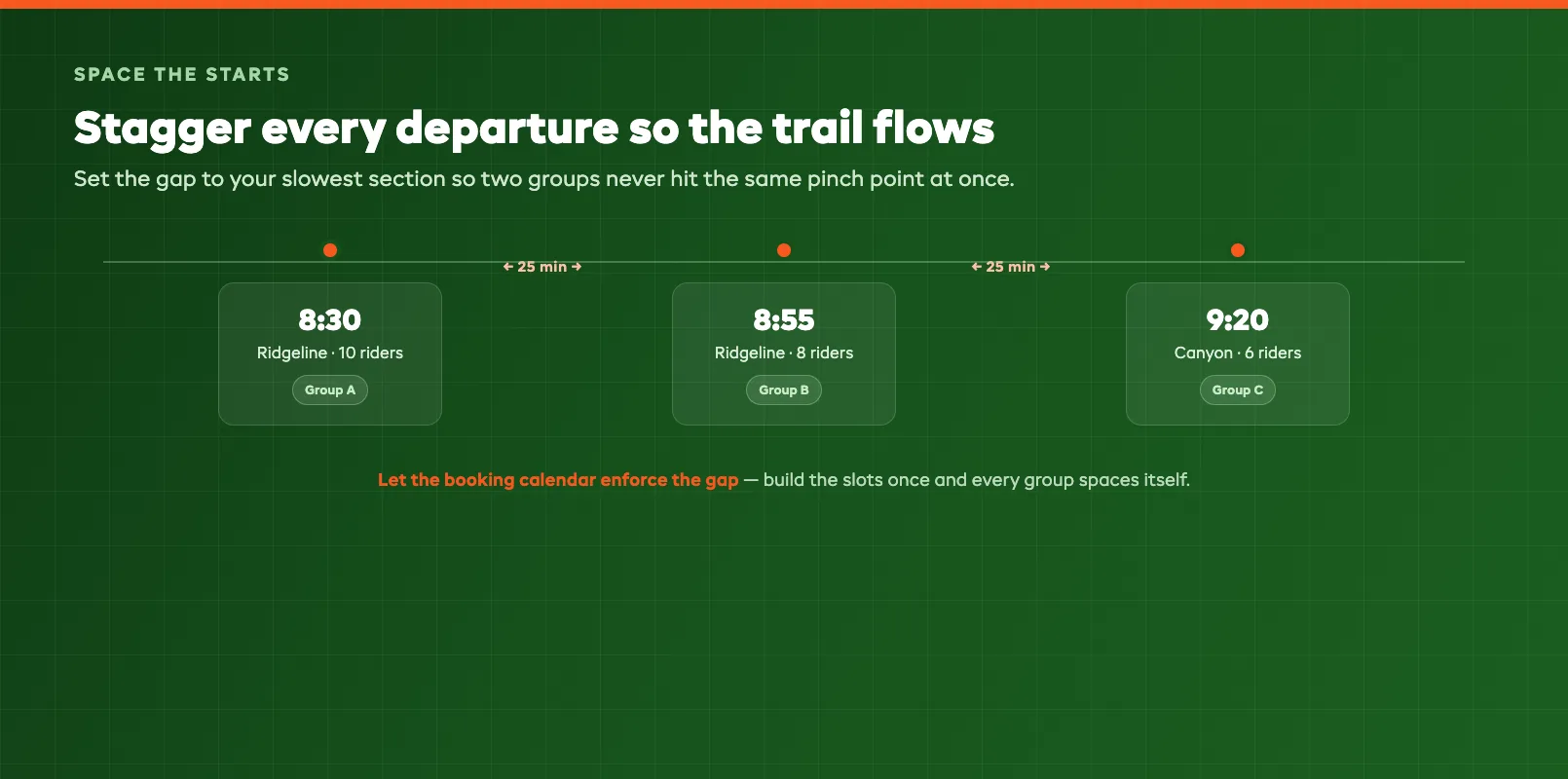Staggered departure timeline showing morning start slots spaced to keep groups apart
