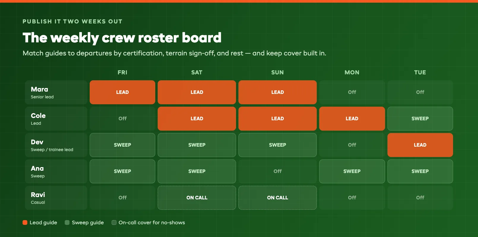 Weekly crew roster board showing guide shifts assigned across the schedule