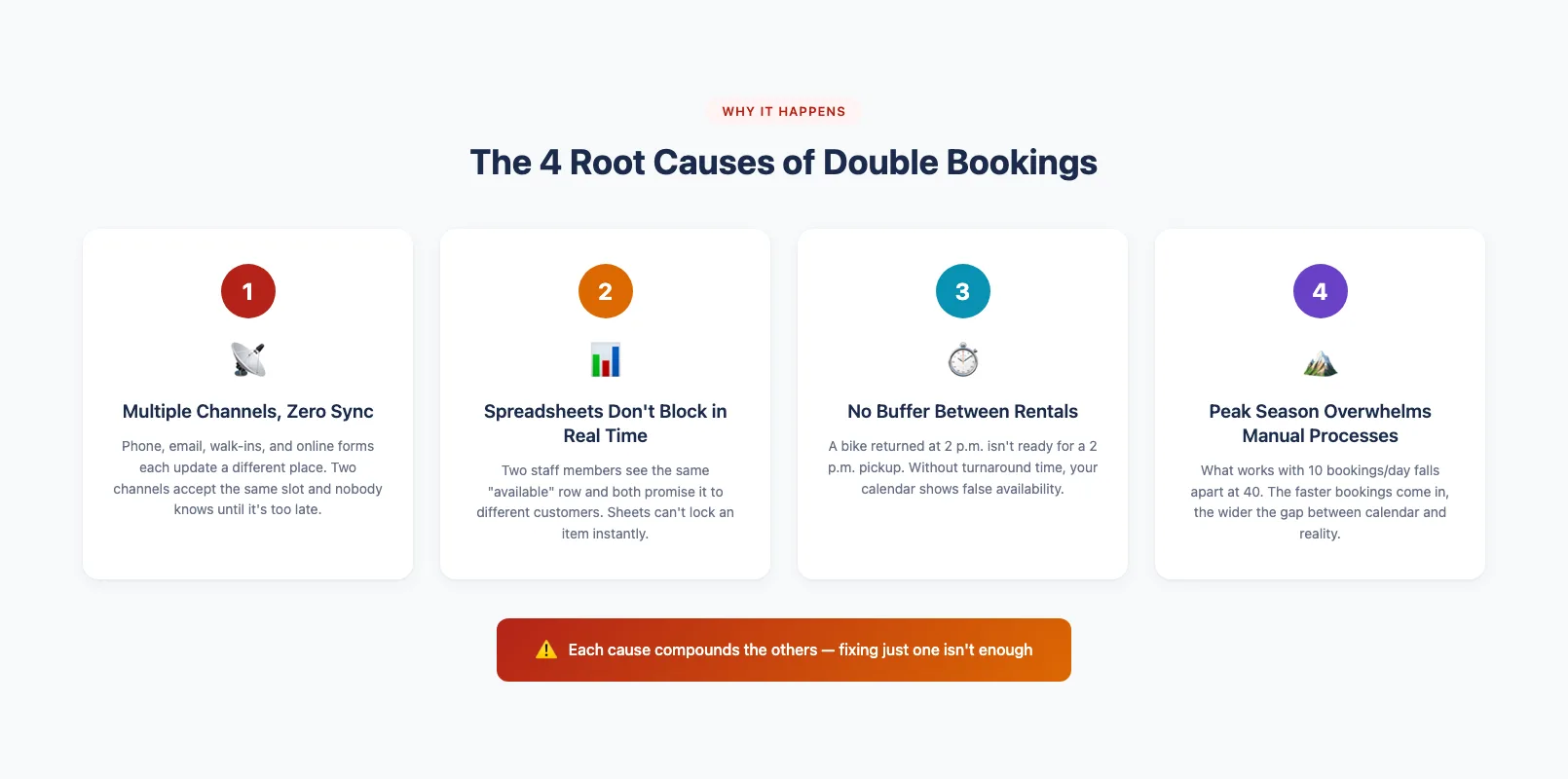 The four root causes of double bookings at rental shops