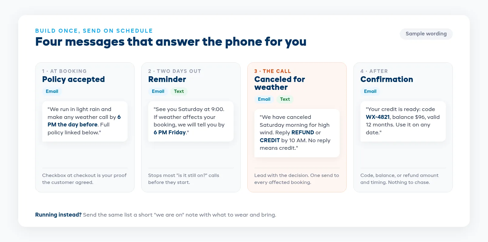 Customer message sequence from booking confirmation to the forecast reminder and the morning-of update