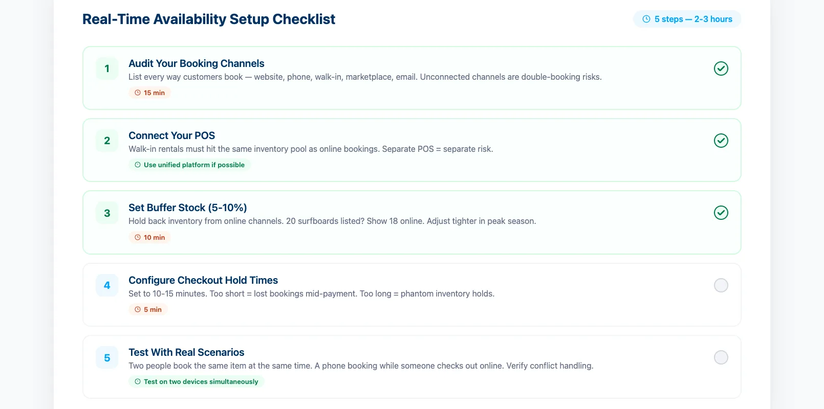 Setup checklist showing the five steps to configure real-time availability for a rental business