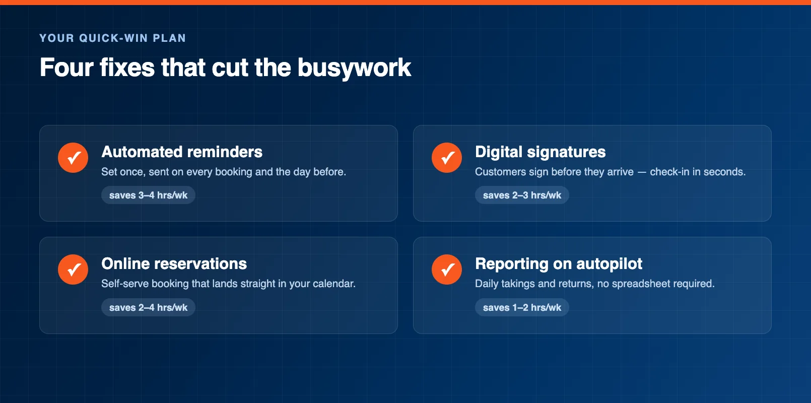 Checklist of the four quick automation wins for a rental shop, covering reminders, signatures, online reservations, and reporting