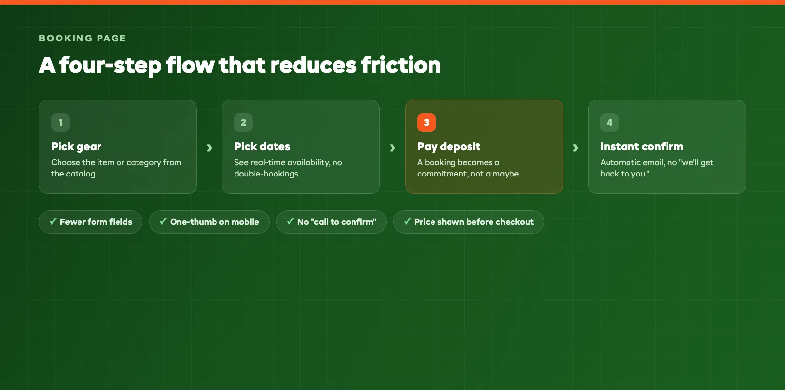 Booking flow that reduces friction — a short four-step reserve sequence with fewer form fields and instant confirmation
