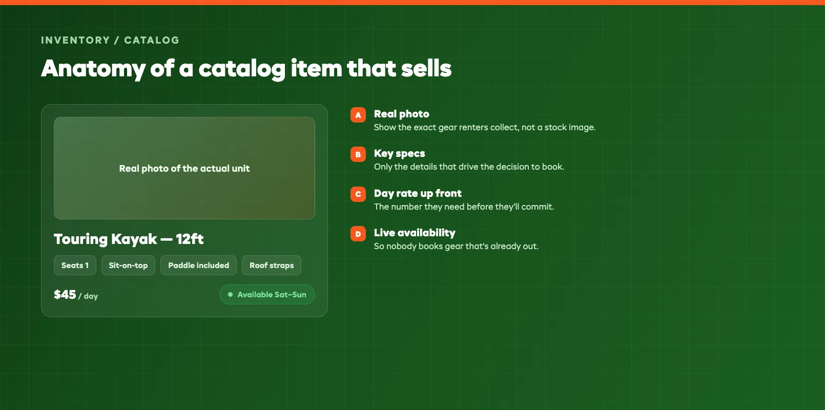 Anatomy of a rental catalog item detail listing showing a real photo, key specs, day rate, and a live availability indicator