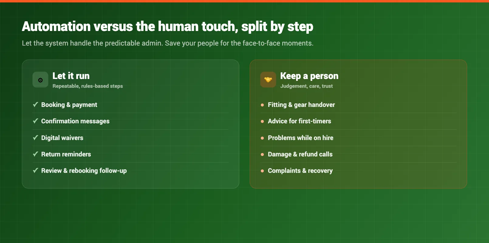 Automation versus human split table sorting jobs into automate or keep manual
