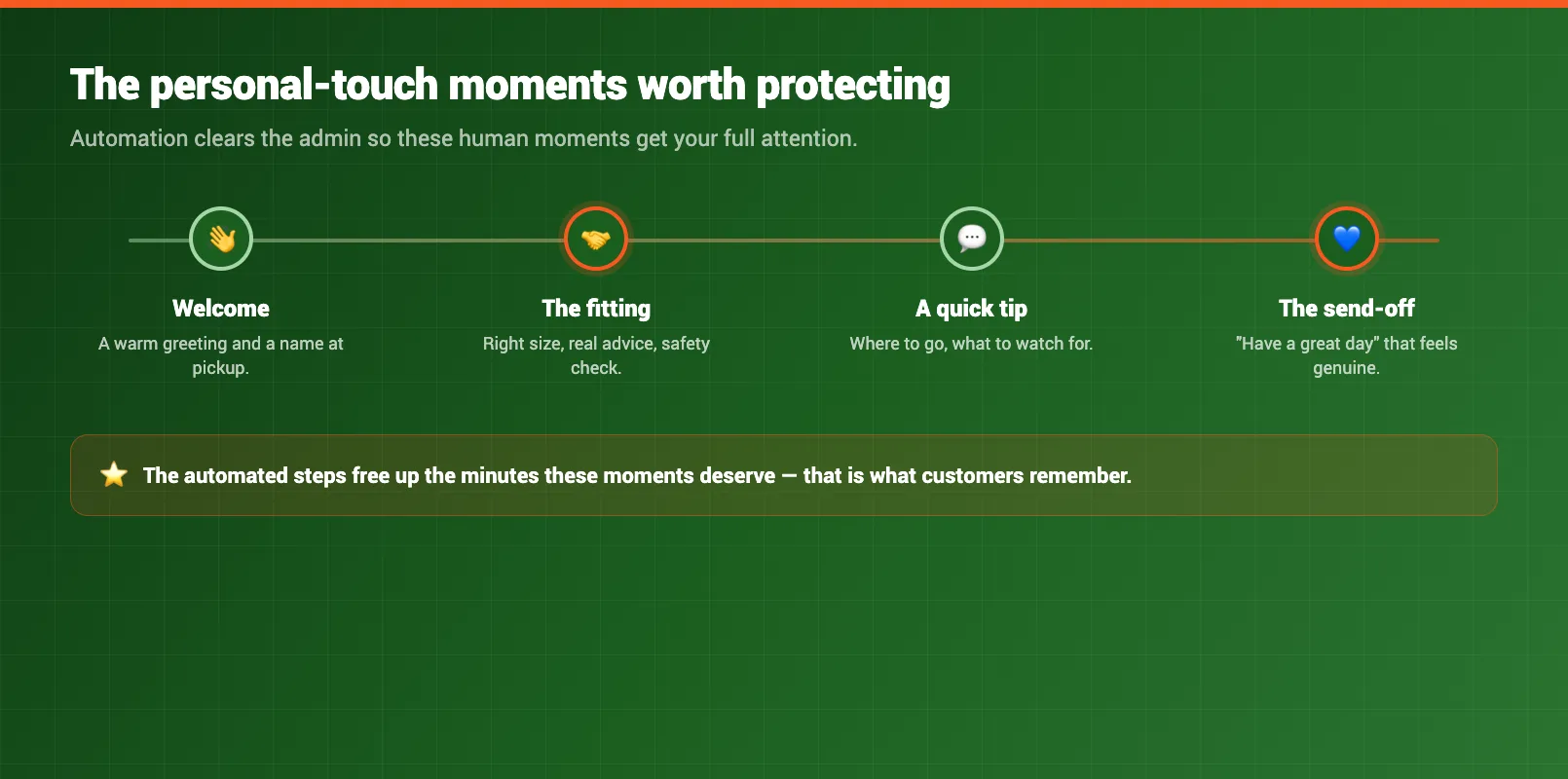Personal touch moments timeline showing where staff still help customers face to face