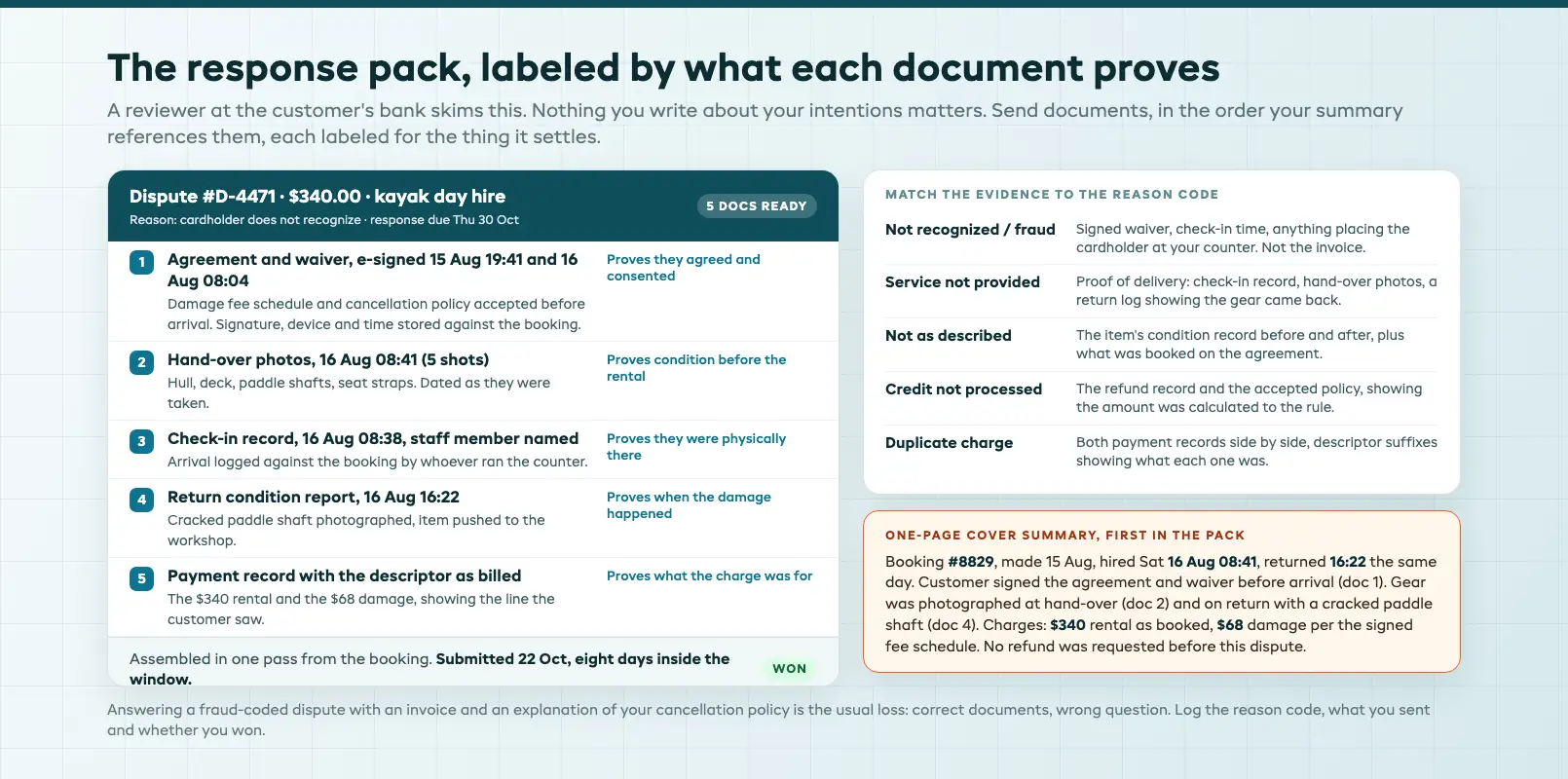Checklist of the evidence pack documents for a dispute response, labeled by what each item proves